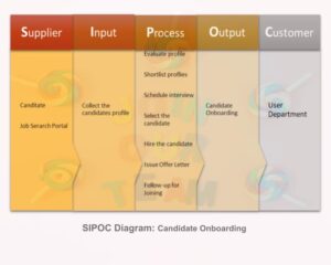 SIPOC Diagram: Candidate Onboarding