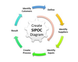 How to Create a SIPOC Diagram