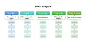 SIPOC Diagram Template