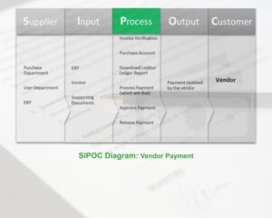 SIPOC Diagram: Vendor Payment Process